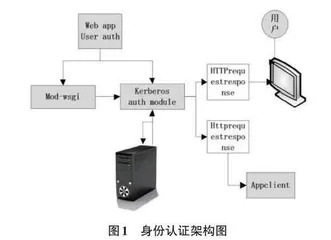 智慧医疗视角下医院网络安全管理系统构建探析0