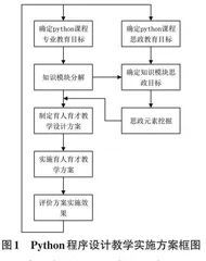 计算机类专业课程思政探索与实践