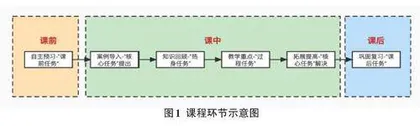 基于任务驱动的翻转课堂模式在Python语言基础课程教学中的应用研究0