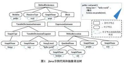 基于AST的程序代码抄袭检测方法研究