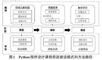 新医科背景下课程思政的教学探索与实践0