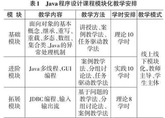 Java程序设计课程思政教学改革探讨0