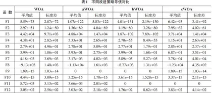 一种基于迭代自适应的鲸鱼优化算法0