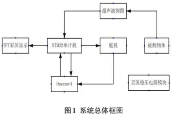 基于STM32非接触物体尺寸形态测量系统的设计与实现