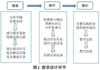  “金课”视域下基于应用型本科的数据库原理及应用课程教学改革与实践0