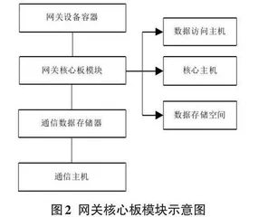 基于加密技术的网络信息安全加密方案的设计研究0