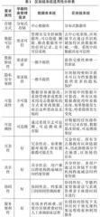 基于区块链的高校学籍档案管理系统研究0