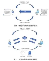 面向新工科的计算机网络课程案例库建设探索和实践