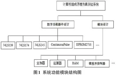 基于JavaScript的计算机组成原理虚拟实验系统的设计0