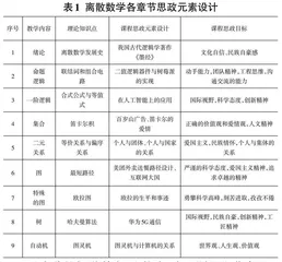 课程思政视域下离散数学课程的教学改革实践探究