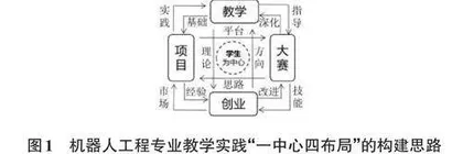 基于“一中心四布局”的机器人工程专业教学实践探究