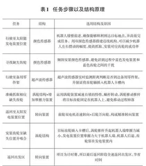 创客视域下少儿机器人课程设计与实践0