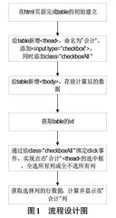 自定义计算Datatable表格数据的通用模块设计与实现