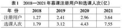 高校智能化教育生态系统的构建与平衡策略研究