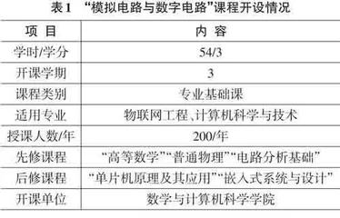 课程思政视域下模拟电路与数字电路课程教学设计研究0