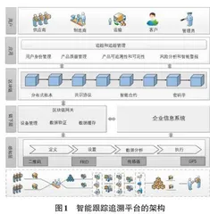 基于区块链的药品供应链智能跟踪追溯研究0