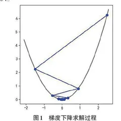 Python人工智能应用课程的教学改革与实践探析