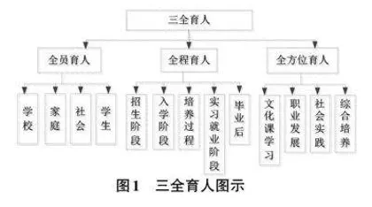 “三全育人” 视域下数字工匠培养体系构建研究