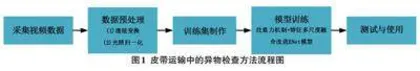 基于改进ENet算法的工业皮带输送中的异物检测方法0