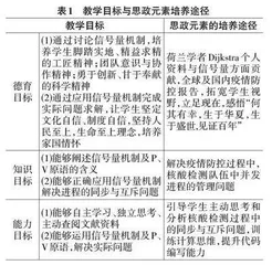 以问题为导向的信号量机制课堂思政教学设计