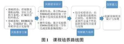 以创新能力为导向的微机原理课程教学改革 实践研究