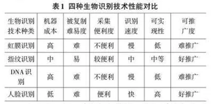 人脸识别技术在高校智慧图书馆建设中的应用研究0