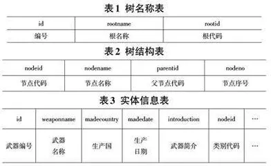 一种大型动态目录树的构建及管理方法0