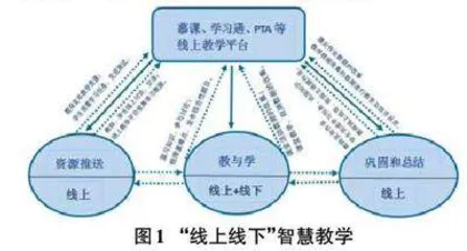 混合式教学模式下Ｃ语言课程的教学改革实践探究0