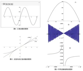 Mathematica软件在高职医用高等数学课程教学中的应用探析0