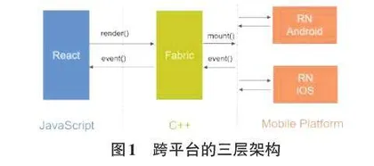 基于React Native的校园二手交易平台的设计与实现