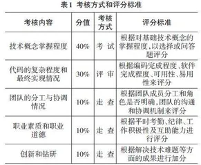 课程思政背景下Python编程技术教学改革实践探究0