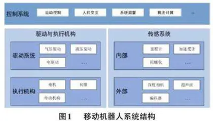 基于ROS无人车配送系统设计与实现