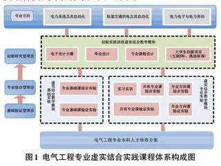 电气工程专业虚实结合实践教学模式改革探究