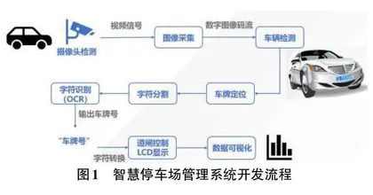 基于STM32的智慧停车场管理系统设计与实现0