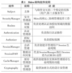 基于Shiro的加密机制研究