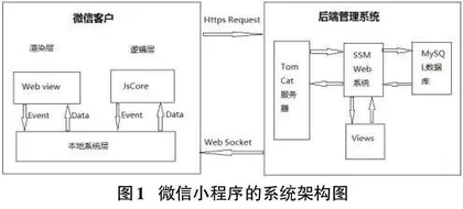 基于微信小程序的大学生互助平台设计与实现