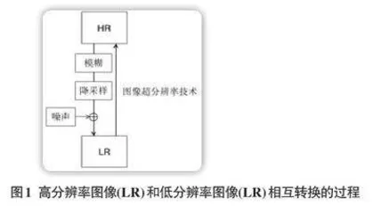 图像超分辨率技术研究