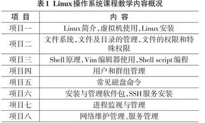 高职大数据技术专业Linux操作系统课程教学改革实践探析