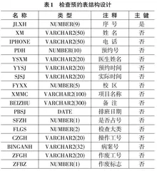 高校医院检查预约系统的设计与应用0