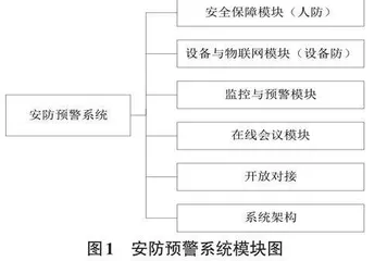 后疫情时代高校安防预警系统的设计及应用0