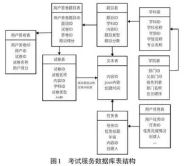 基于云原生的智能在线考试系统设计与实现0