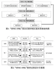 “SPOC+PBL”混合式教学模式在Office高级应用课程中的实践研究