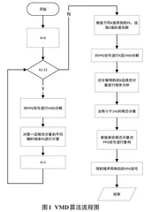 VMD-DDT对脉搏波信号预处理的研究与分析0