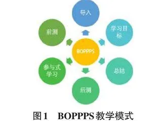 基于BOPPPS教学模式的微信小程序课程改革方案研究0