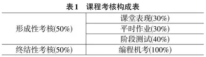 C语言程序设计课程考核改革探索与研究