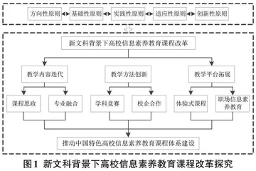 新文科背景下高校信息素养教育课程改革