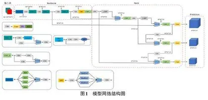 基于GNSS与深度学习的耕地智能监测系统0