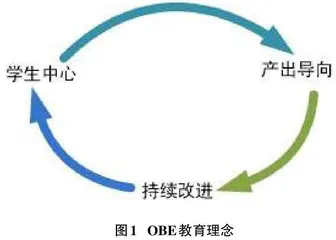 新工科背景下地方高校网络安全人才培养模式研究