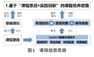 产教融合视域下的课程思政建设研究