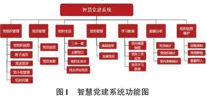 基于低代码自主开发智慧党建系统的设计与实践